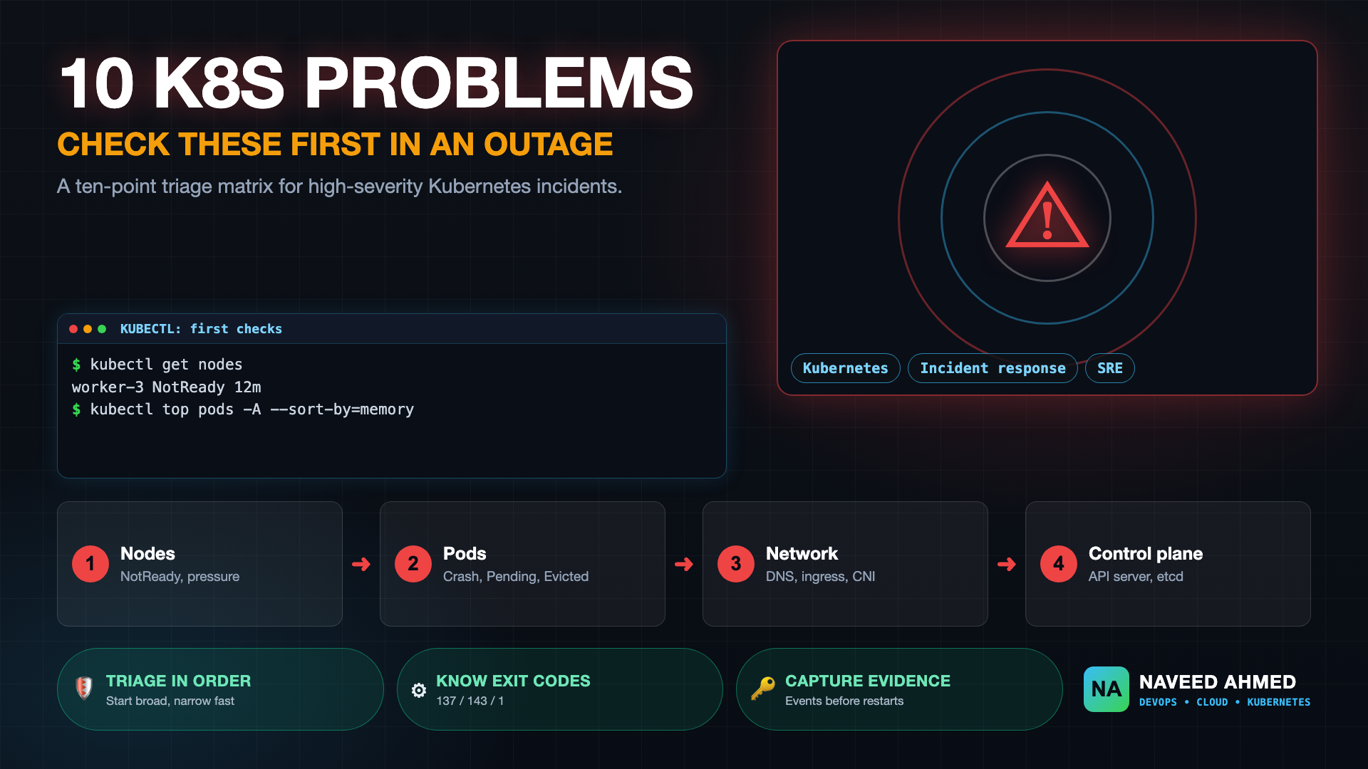 Kubernetes Production Issues: 10 Problems to Check First