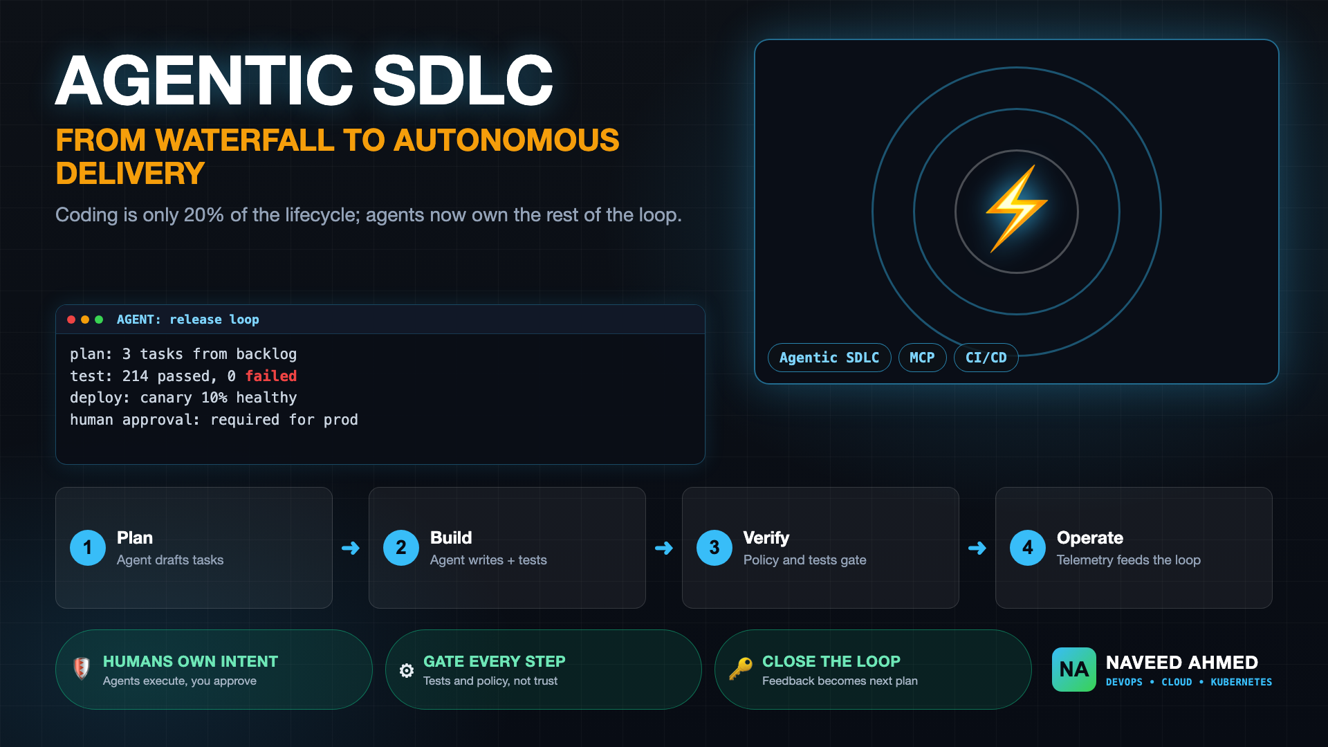 Agentic SDLC: What It Is and How It Works