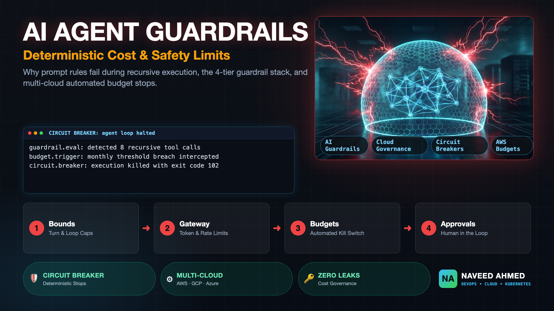 AI Agent Guardrails: Framework, Cost Limits & Production Architecture