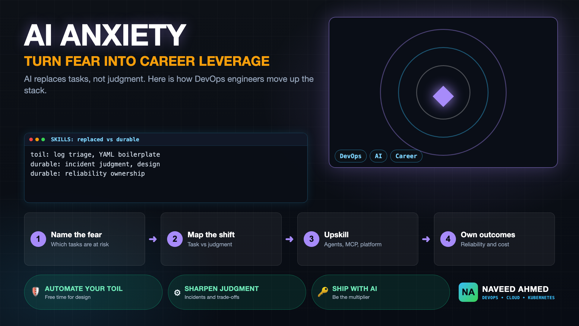 AI Anxiety in DevOps: Turn Fear into Career Growth