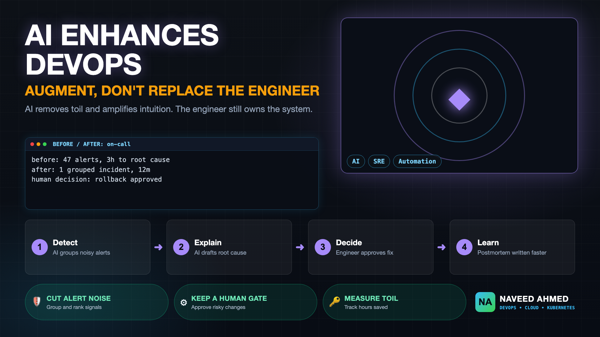 How to Use AI in DevOps: Enhance, Don't Replace Roles