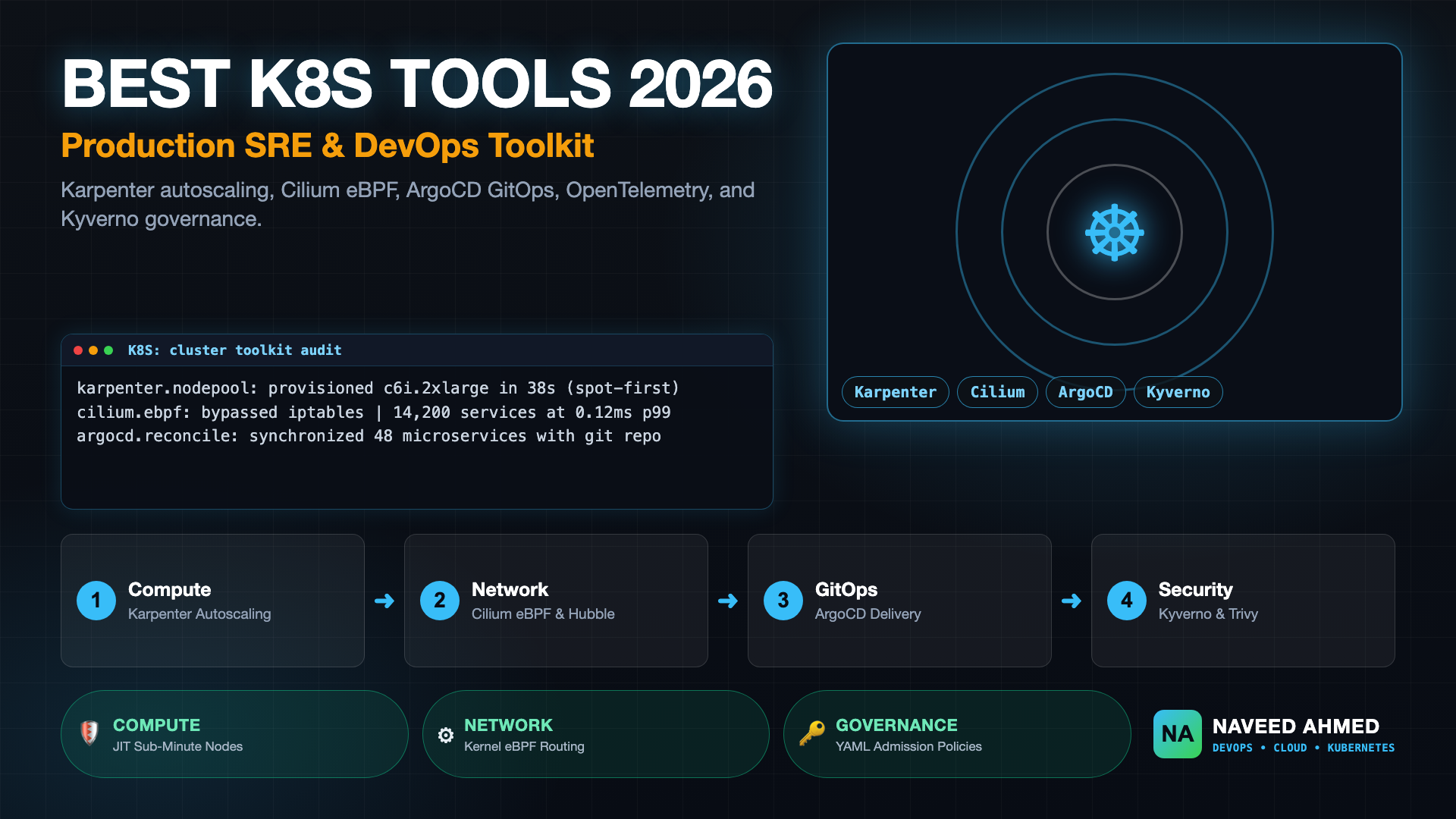 Best Kubernetes Tools 2026: Production SRE and DevOps Toolkit Architecture