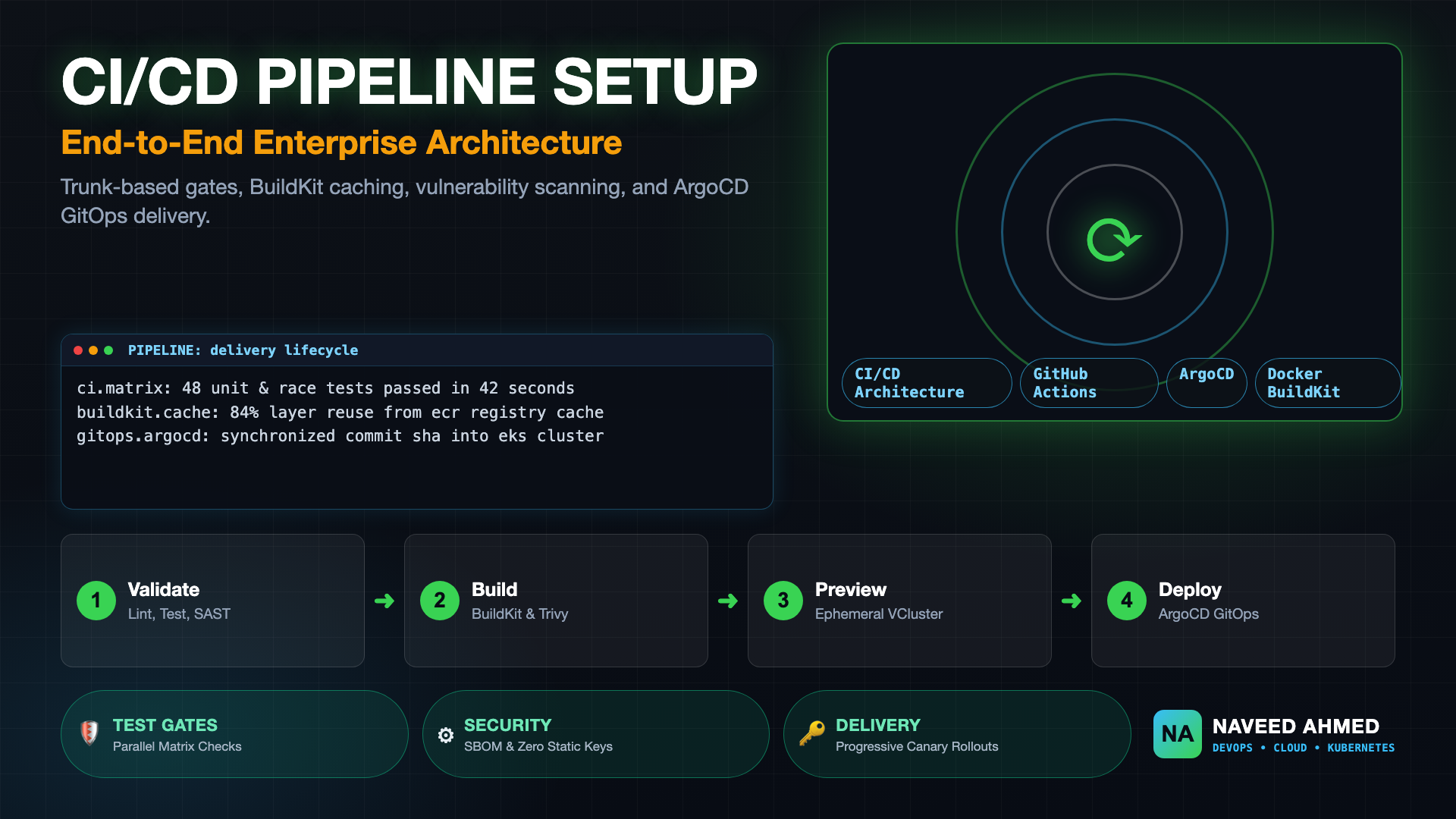 CI/CD Pipeline Setup Guide: End-to-End Production Architecture