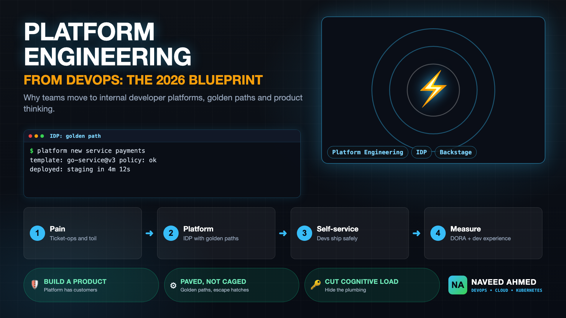 DevOps vs Platform Engineering: The 2026 Blueprint