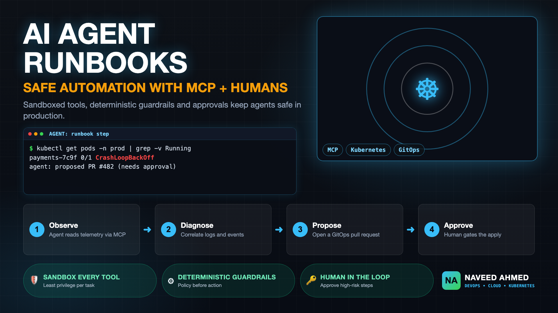 AI Agents for DevOps: Automate Runbooks Safely (MCP)
