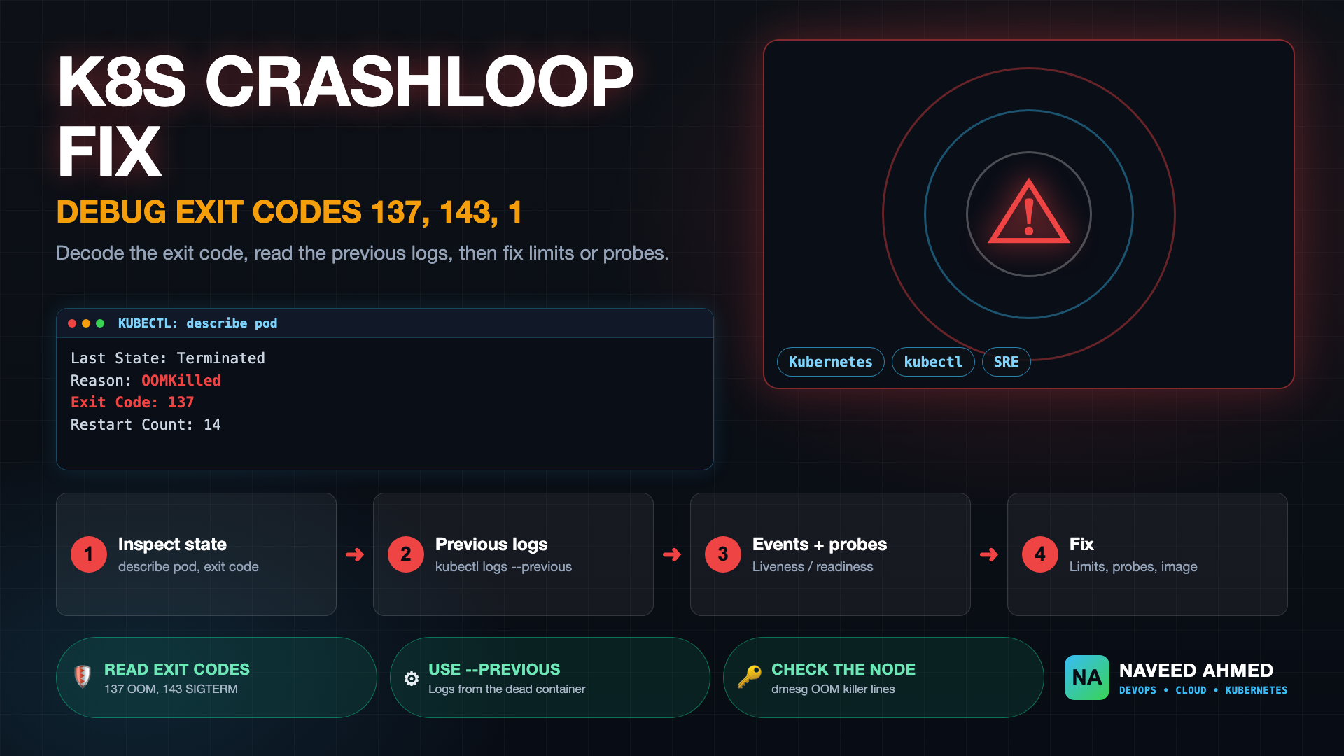 Kubernetes CrashLoopBackOff: Causes, Fixes and Runbook