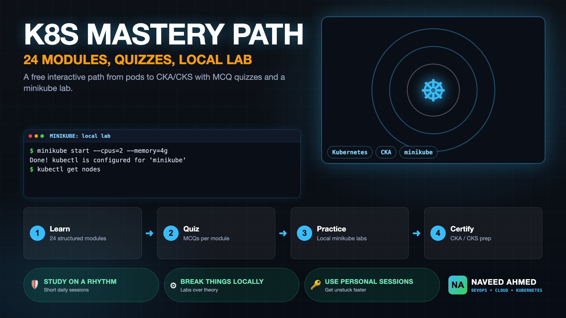 Kubernetes learning path: 24 interactive modules with quizzes and local minikube labs for CKA and CKS preparation
