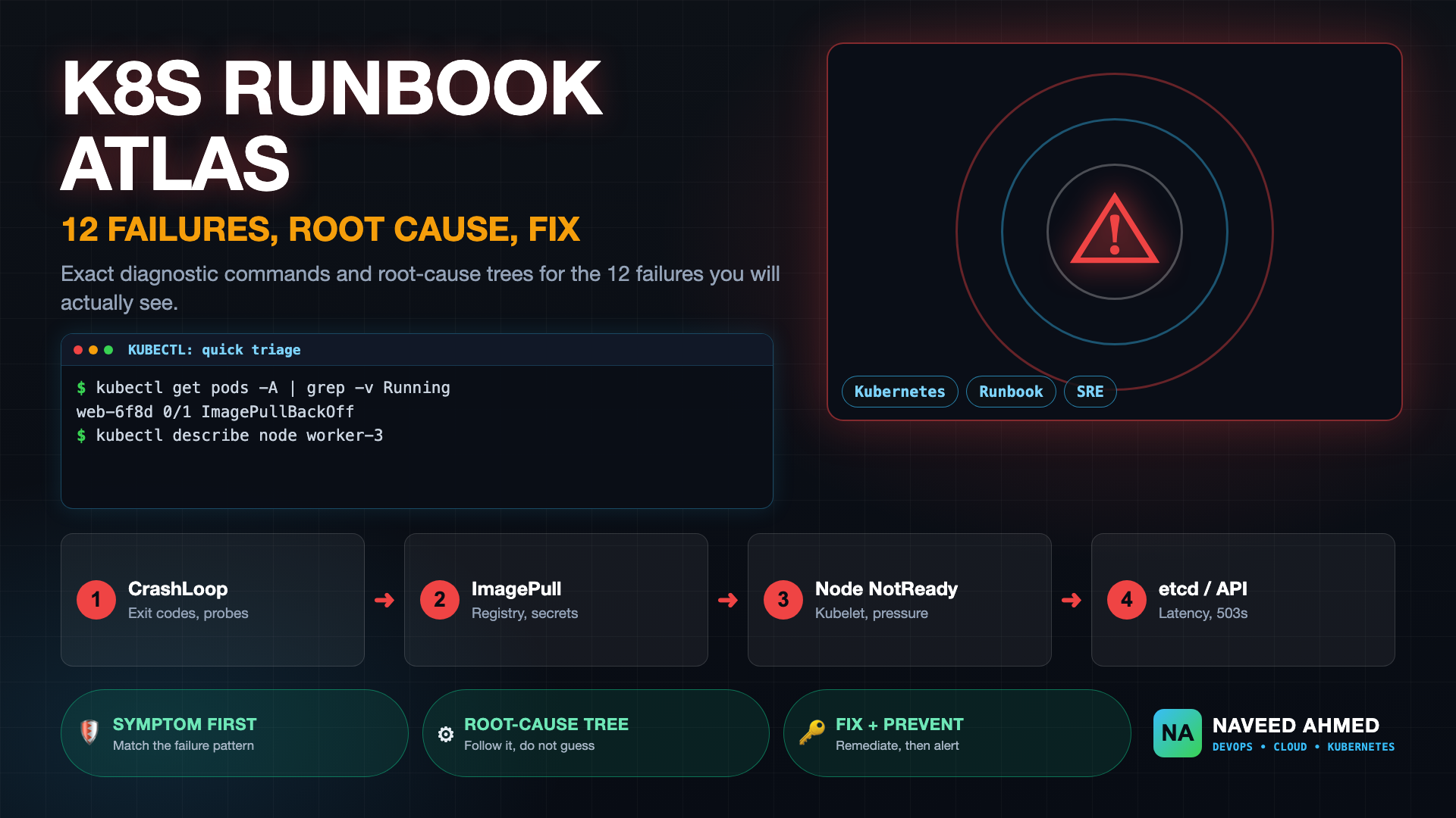 Kubernetes Runbook: 12 Production Failures, Cause and Fix