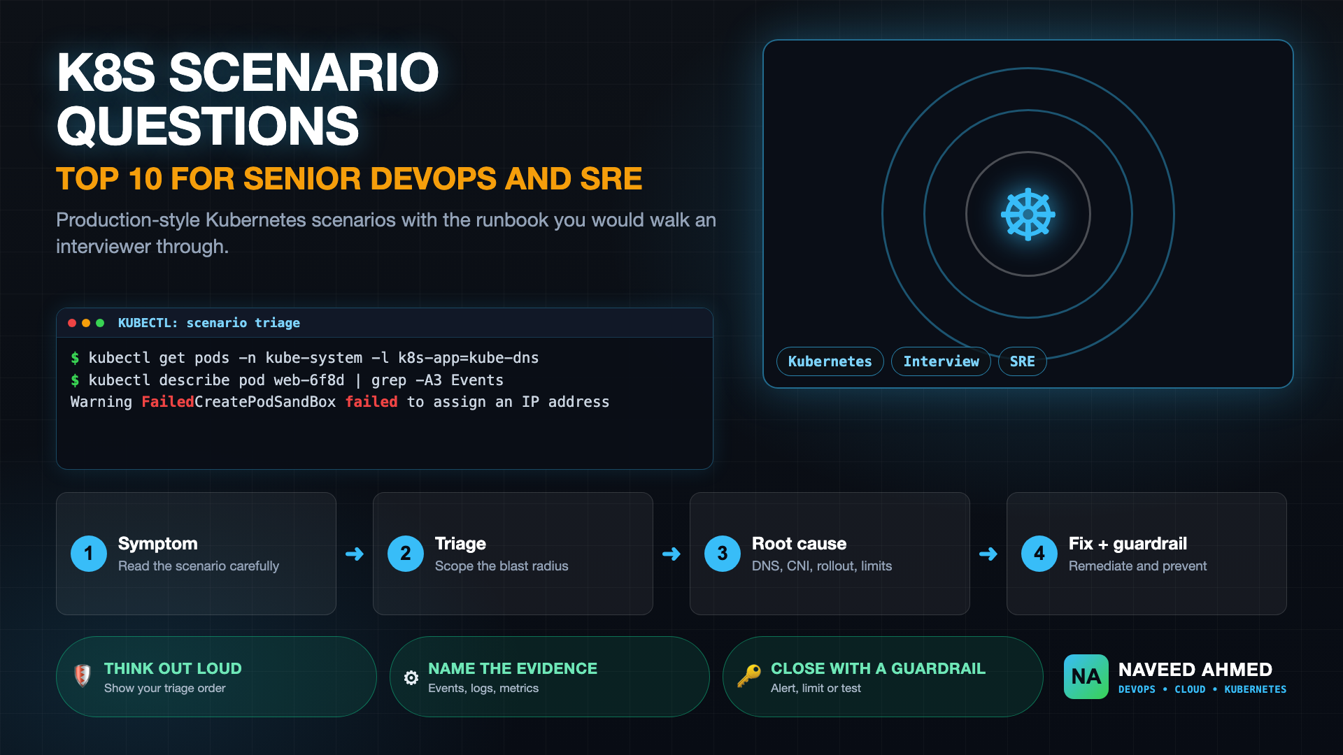 Kubernetes scenario interview questions: production scenarios with diagnostic runbooks for senior DevOps and SRE roles