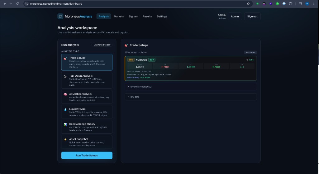 Trade Setups