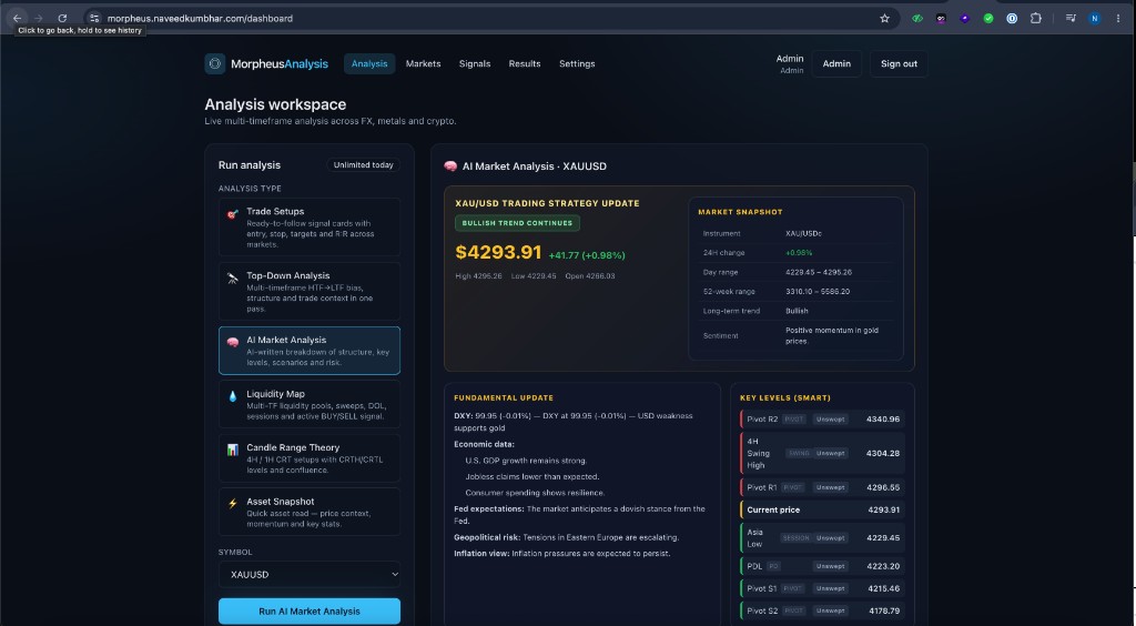 AI Market Analysis XAUUSD
