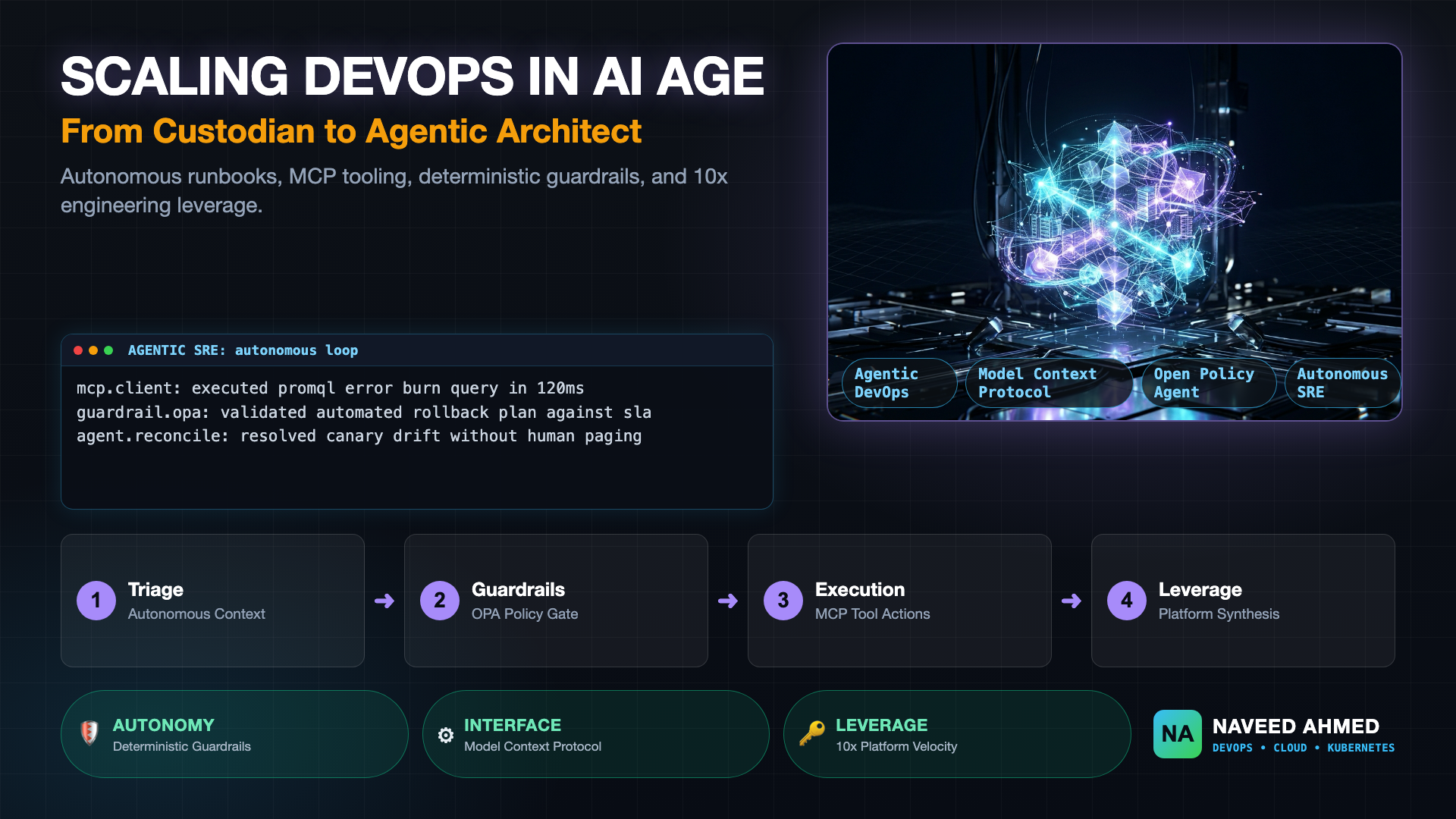 Scaling DevOps in the Age of AI: Architecture, Autonomous Runbooks, and Platform Engineering Leverage