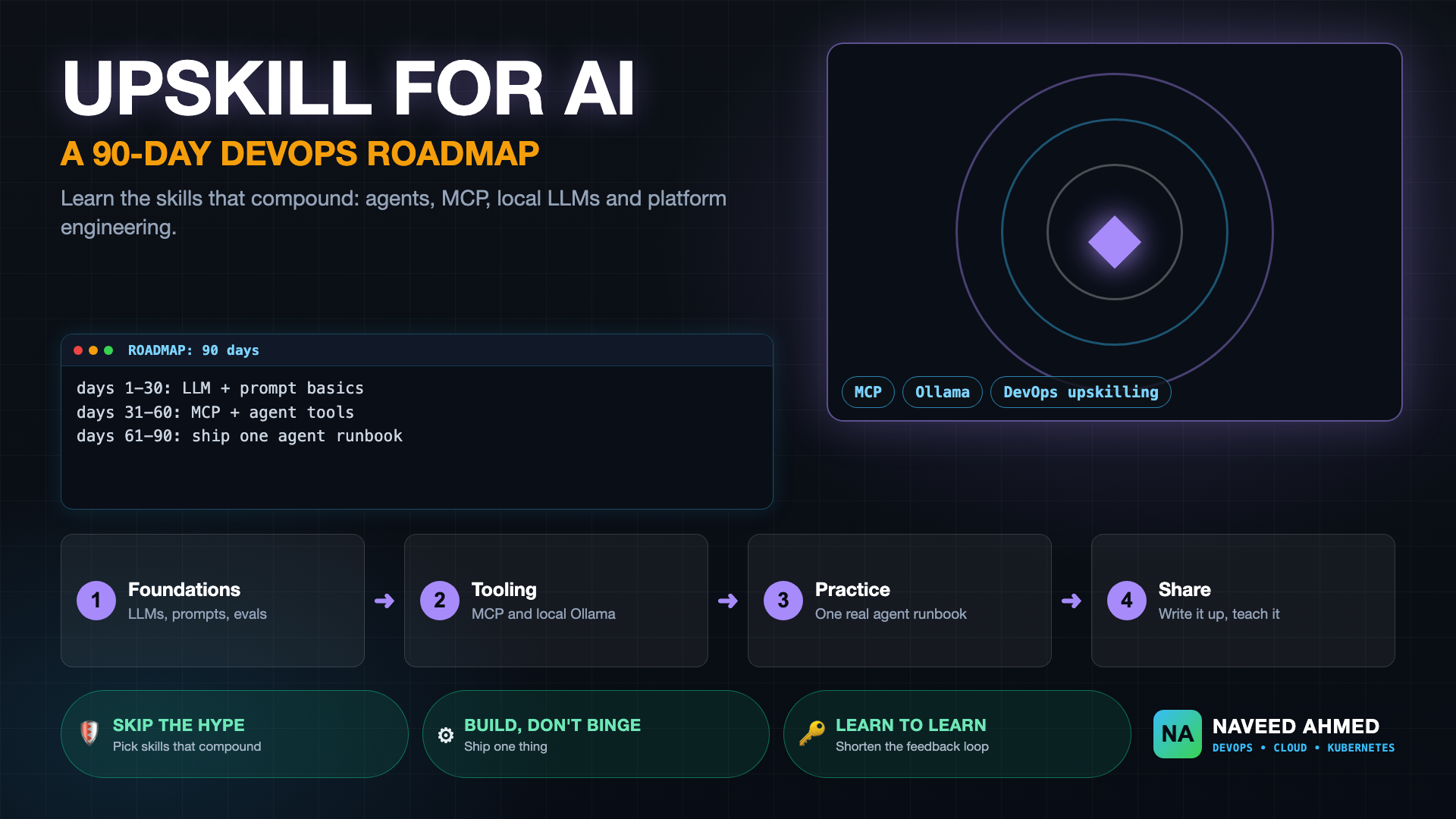 Learn AI for DevOps: A 90-Day Upskilling Roadmap