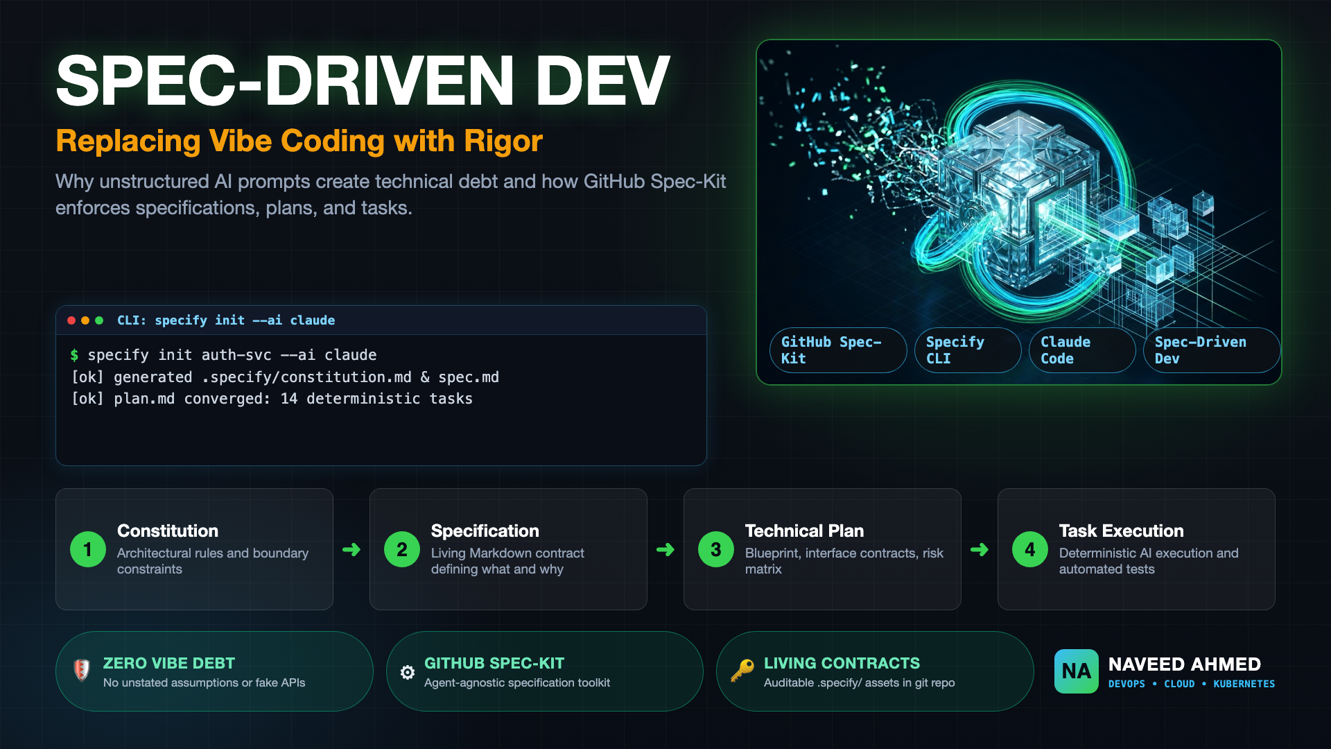 Vibe coding vs spec driven development: GitHub Spec Kit architecture, workflow stages, and deterministic AI coding.