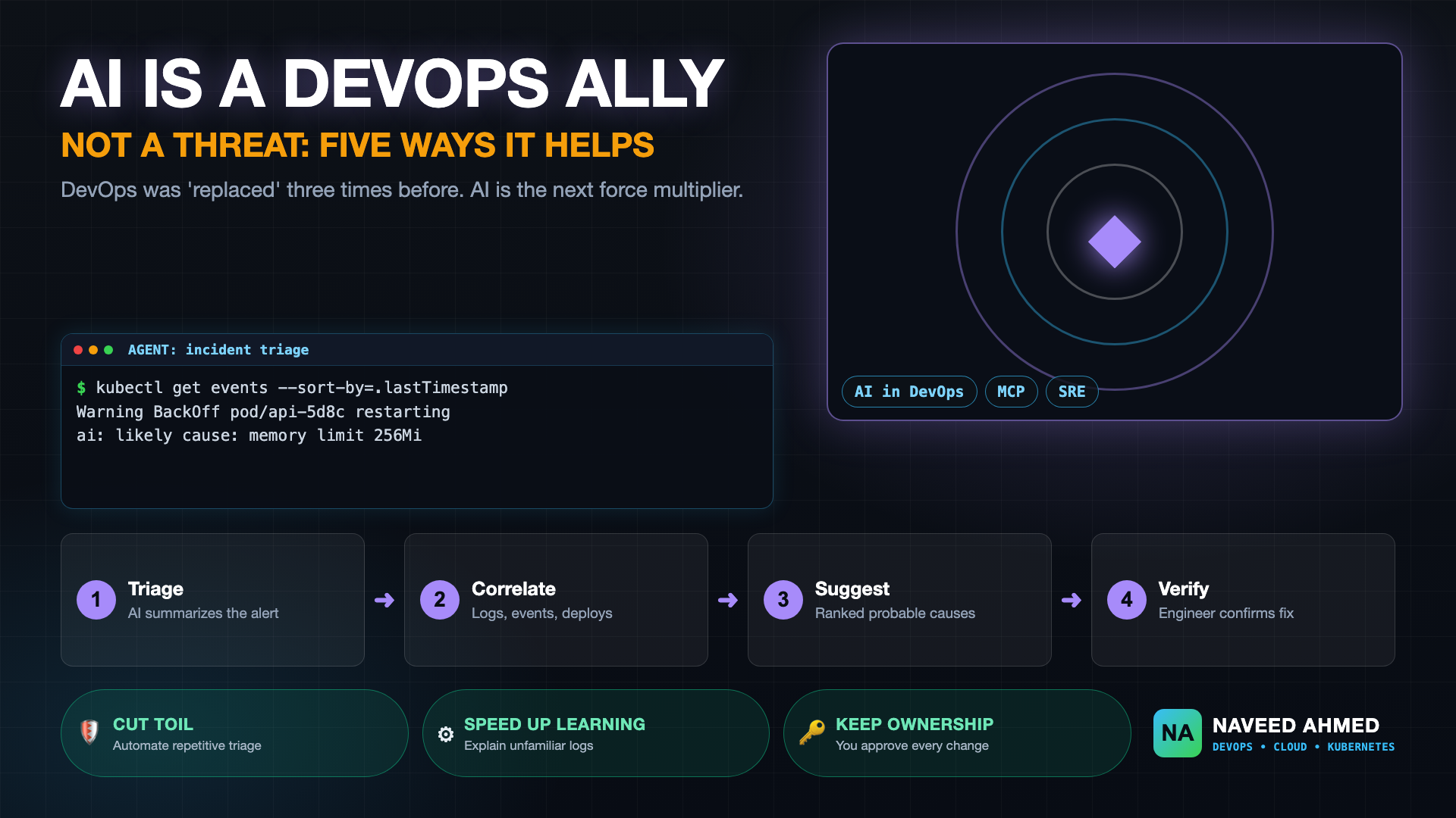 Will AI Replace DevOps Engineers? Why AI Is an Ally